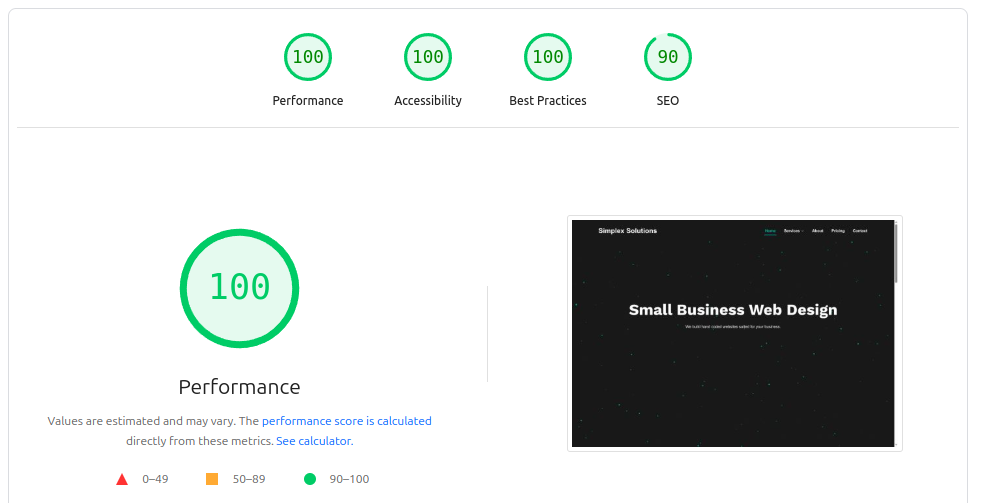 Website Speed Performance